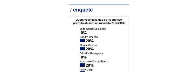 Participe das enquetes do I7 Notícias; votos são contabilizados por IP