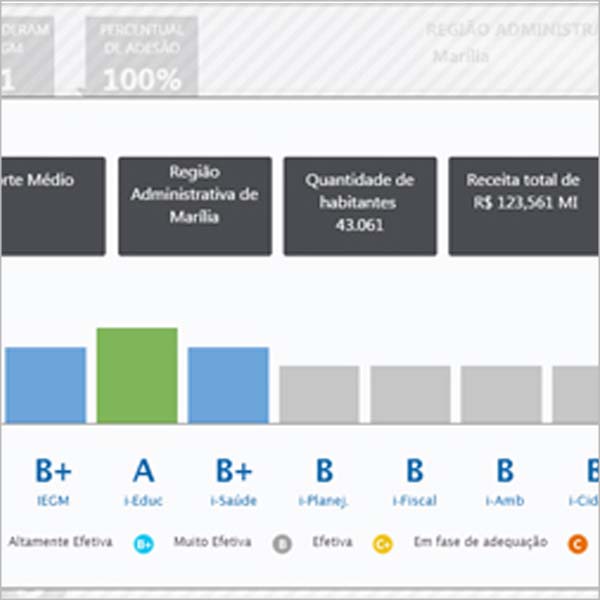 Gestão de Paraguaçu recebe melhor índice de efetividade
