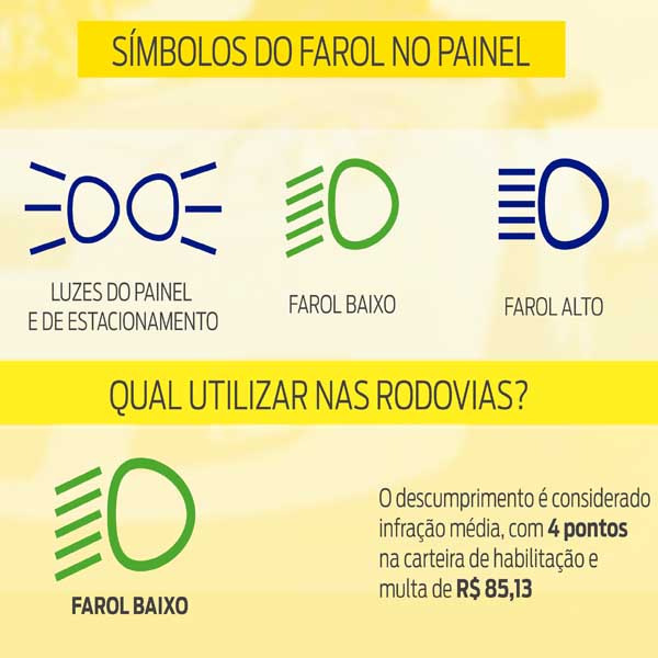 Não confunda farol baixo com lanterna