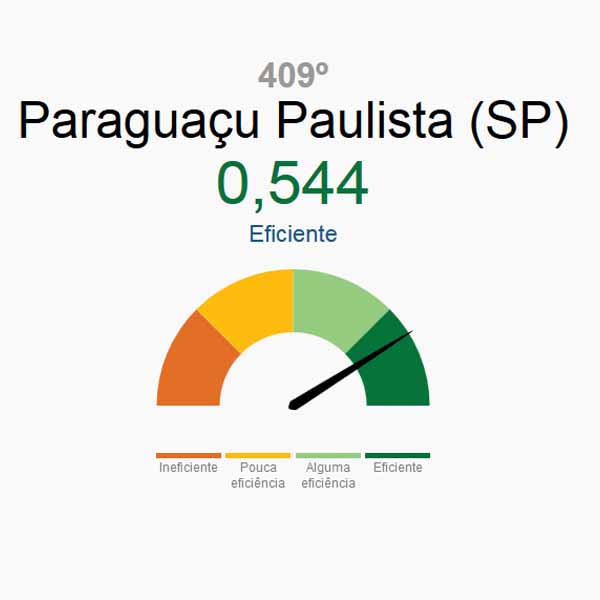 Paraguaçu se destaca com índice de eficiência dentre os mais de 5.500 municípios brasileiros