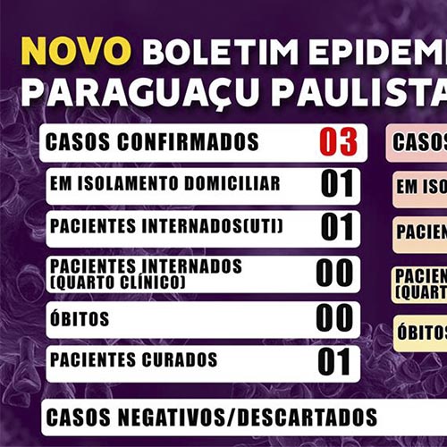 Aumenta para 3 os casos positivos de Covid-19 em Paraguaçu