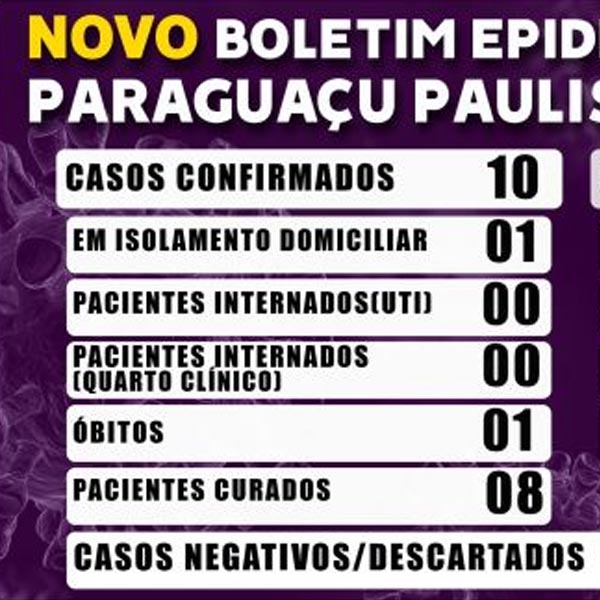 Paraguaçu Paulista tem 10 casos positivos de covid-19; 8 estão curados