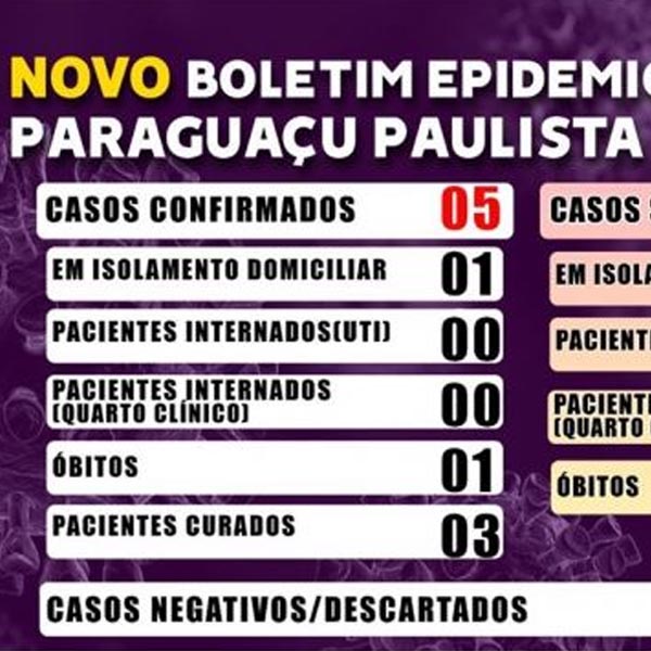 Paraguaçu tem primeira morte por Covid-19; vítima estava na UTI há 10 dias