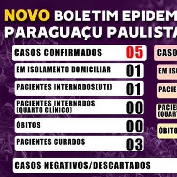 Sobe para 23 o número de casos suspeitos de Covid-19 em Paraguaçu