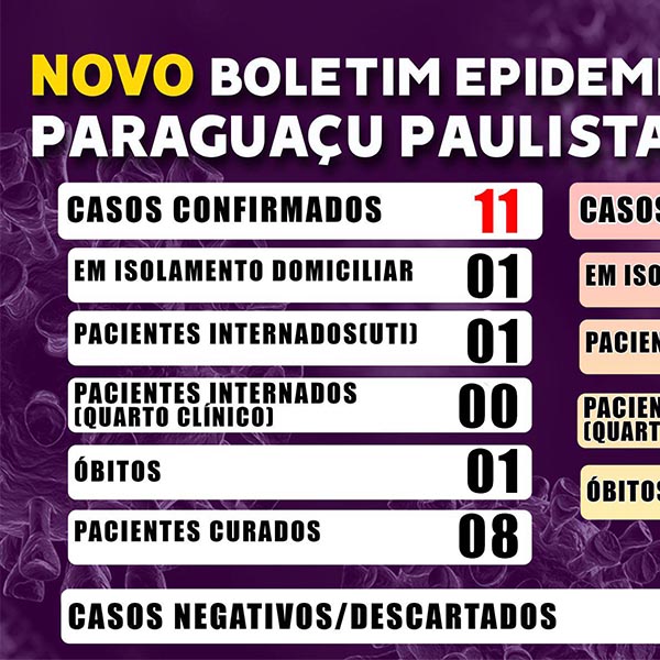 Paraguaçu tem 61 casos descartados para Covid-19, de acordo com resultado de exame laboratorial