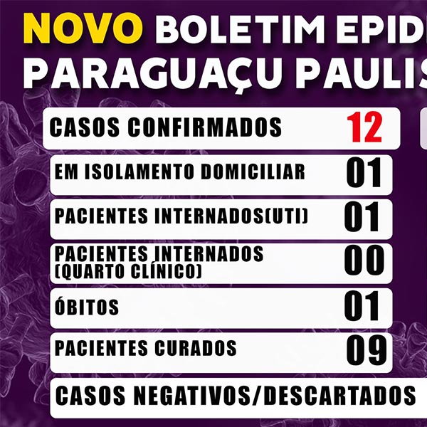 Paraguaçu tem 12 casos confirmados e 41 aguardando resultado de Covid-19