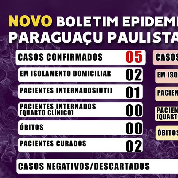 Paraguaçu tem mais 2 casos confirmados de Covid-19