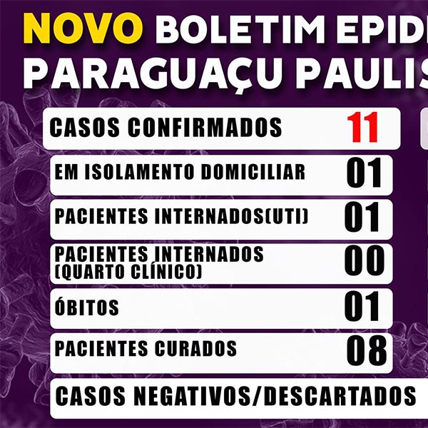 Paraguaçu tem 11 casos confirmados de Covid-9 e 8 pacientes curados