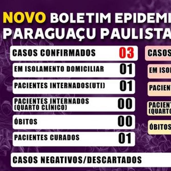 Boletim informa que Paraguaçu Paulista permanece com três casos positivos de Covid-19