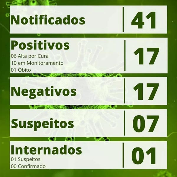 Palmital registra a primeira morte por Covid-19