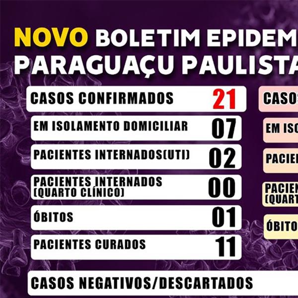 Paraguaçu tem 21 casos confirmados de Covid-19 nesta terça, 16