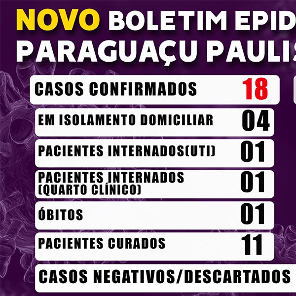 Paraguaçu tem 18 casos confirmados de Covid-19