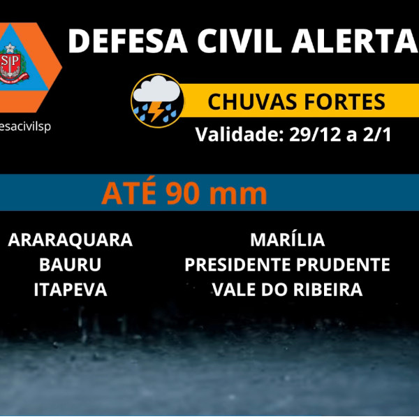 Defesa Civil emite alerta para risco de chuvas fortes em Paraguaçu Paulista