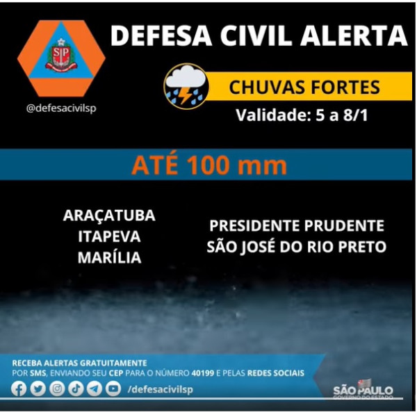 Defesa Civil emite alerta para risco de chuva forte em Paraguaçu Paulista