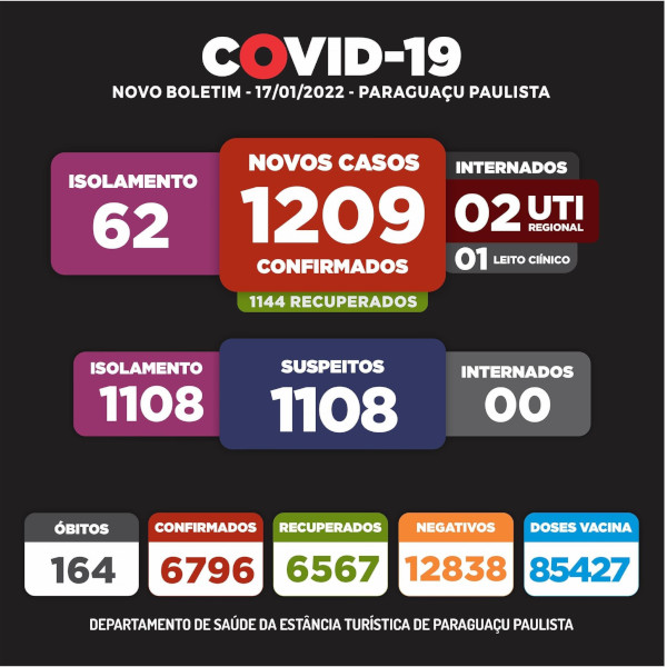 Paraguaçu tem dois óbitos por complicações da Covid em uma semana