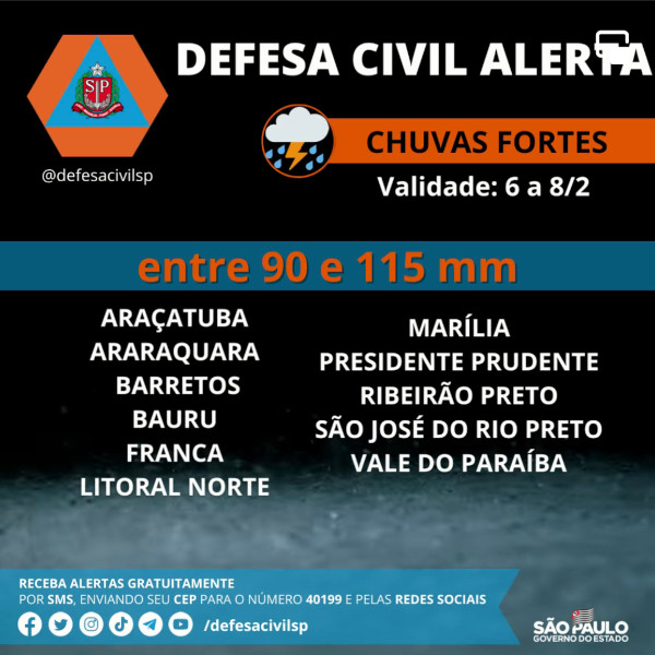 Paraguaçu poderá ter chuvas fortes nos próximos três dias com acumulado de até 115 mm