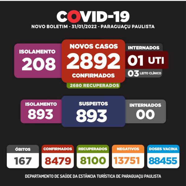 Paraguaçu tem quatro pessoas hospitalizadas para tratamento da Covid-19, sendo uma na UTI
