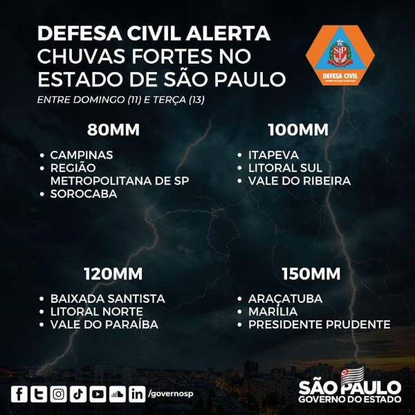 Defesa Civil alerta para chuvas fortes até a terça-feira, 13