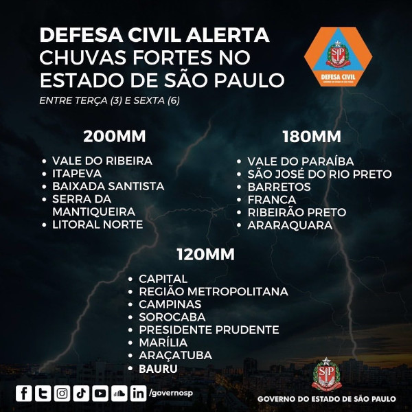 Defesa Civil alerta para chuvas intensas entre esta terça e a próxima sexta-feira