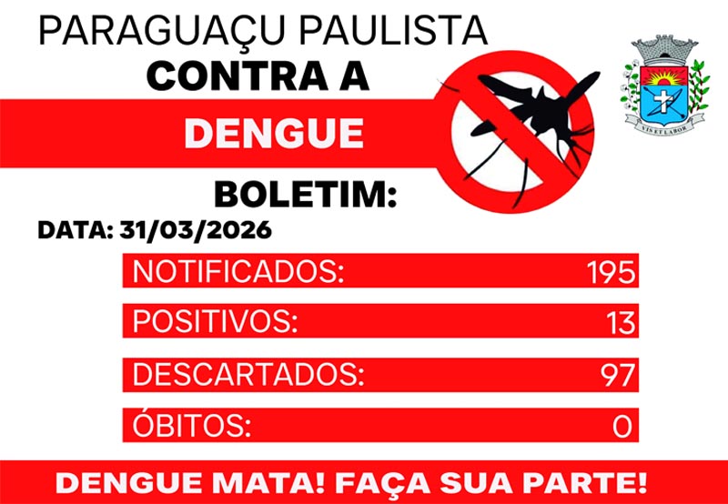 Queda expressiva nos casos de dengue é registrada em Paraguaçu Paulista em relação ao ano anterior